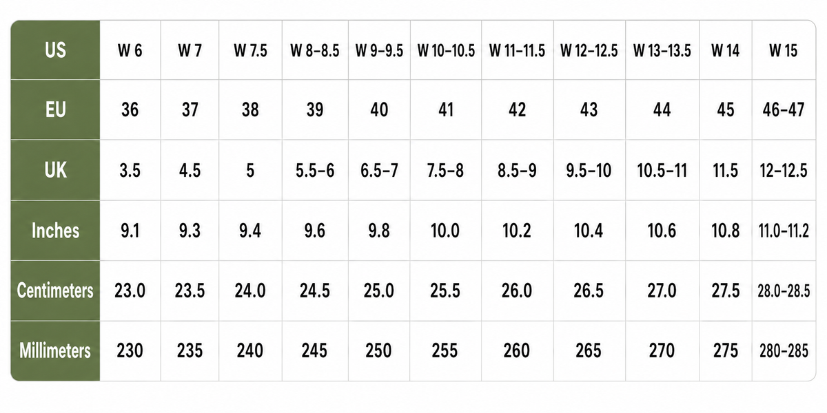 Size & Fit Chart